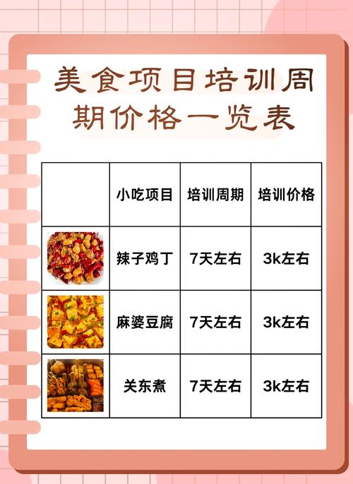 培训学校费用支出明细_冒菜培训学校学习费用_培训学校给的培训费怎么做账